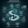 Projekt Manager Digitization